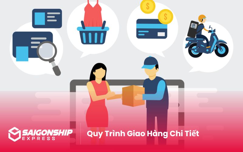 Quy Trình Giao Hàng Chi Tiết