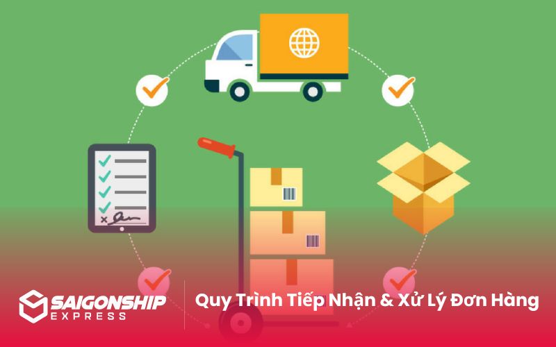 Quy Trình Tiếp Nhận & Xử Lý Đơn Hàng